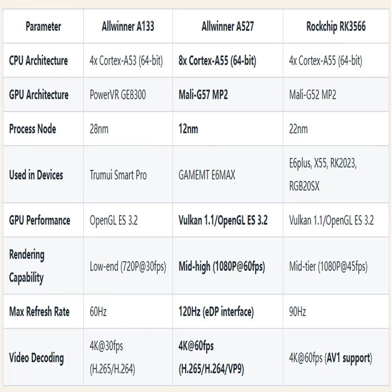 GAMEMT E6 Max Andorid13 Handheld Game Console