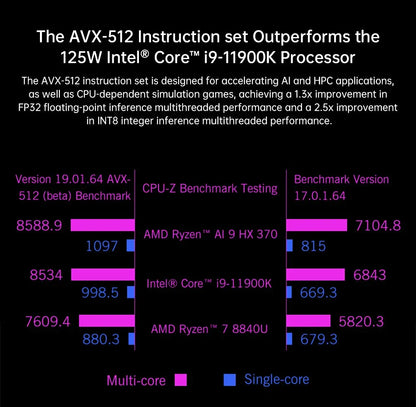 GPD WIN Mini Handheld Game Console  (2025)