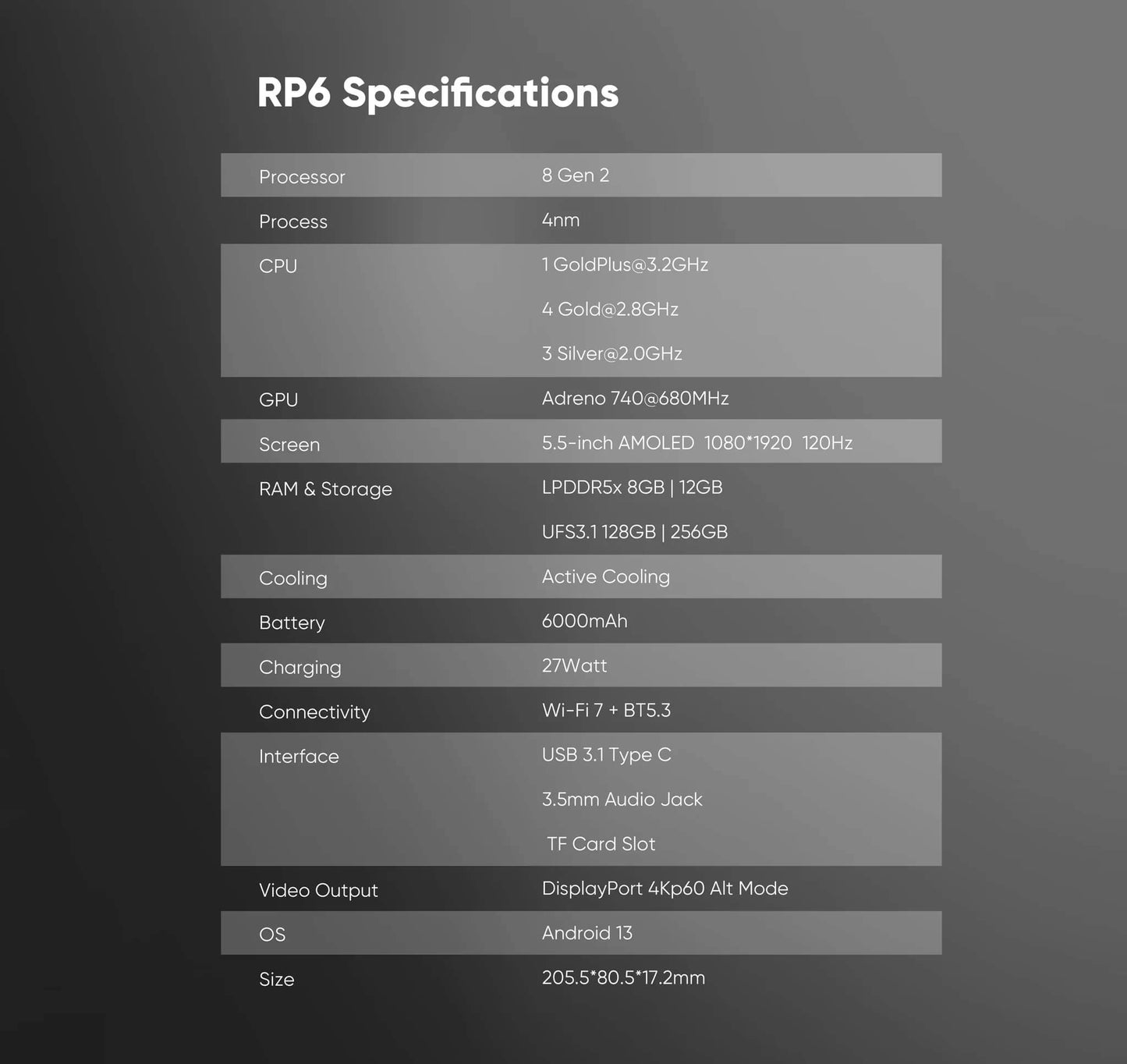 Retroid Pocket 6 Handheld - 128gb